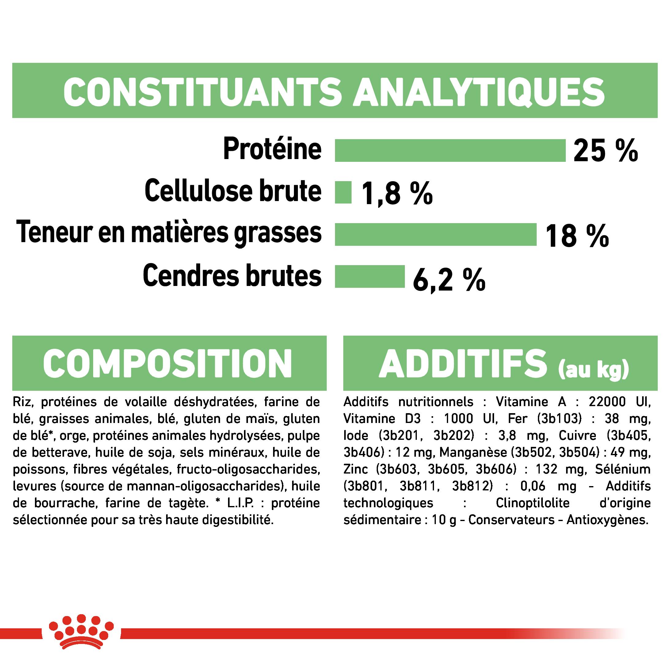 Royal Canin - Croquettes Medium Digestive Care - ROYAL CANIN - Image 3