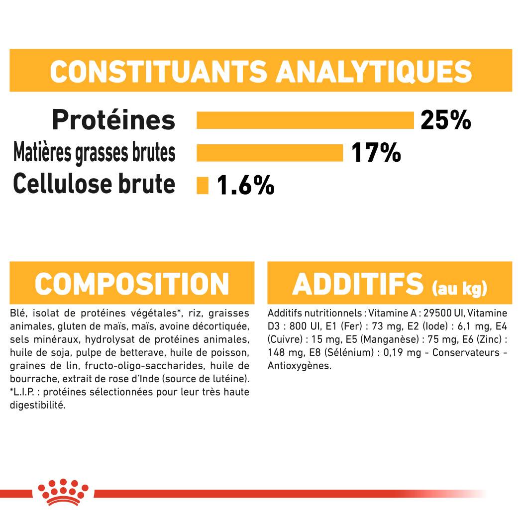 Royal Canin - Croquettes Pour Chien - ROYAL CANIN - Image 3