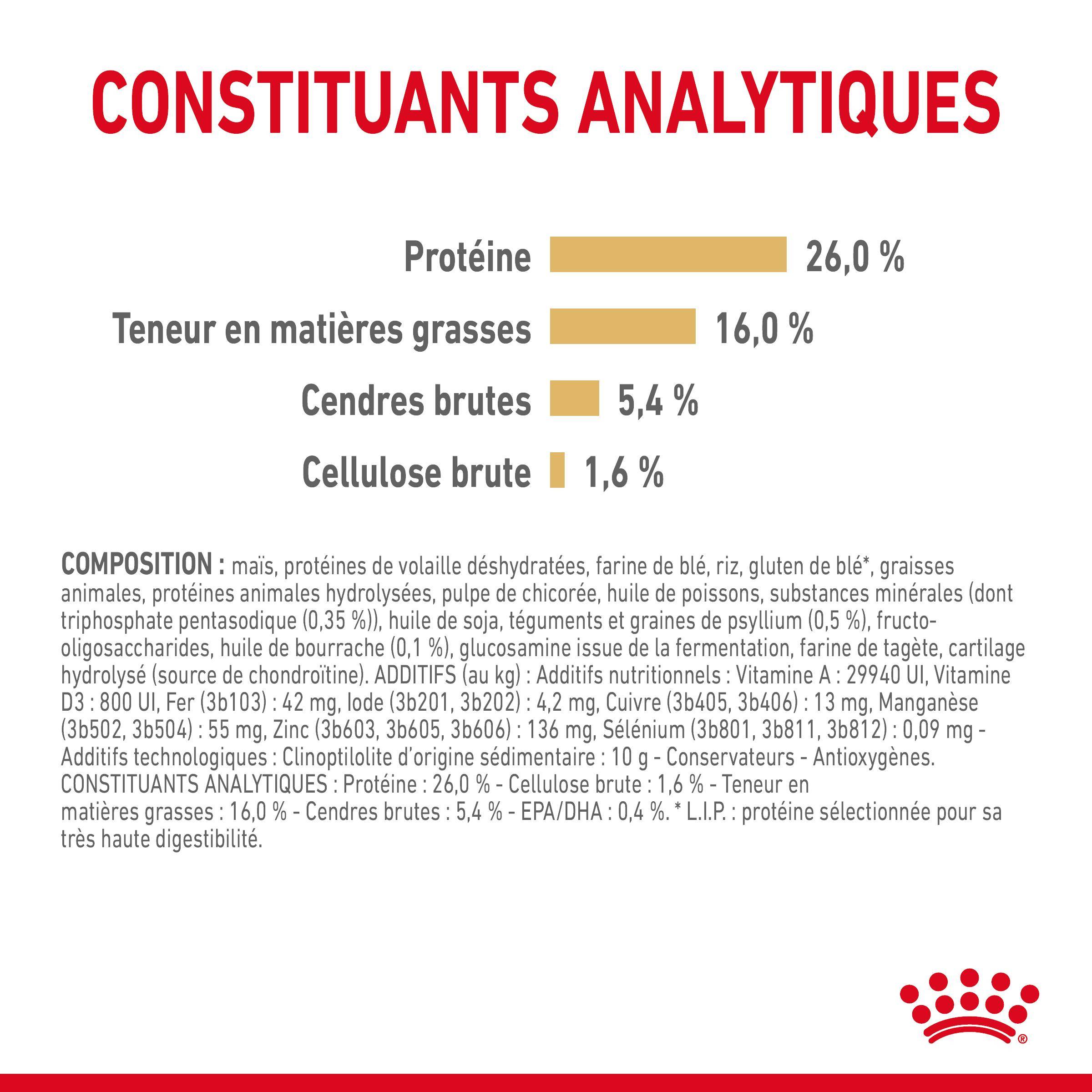 Royal Canin - Nourriture Sèche Pour Chiens Pomeranian - ROYAL CANIN - Image 7