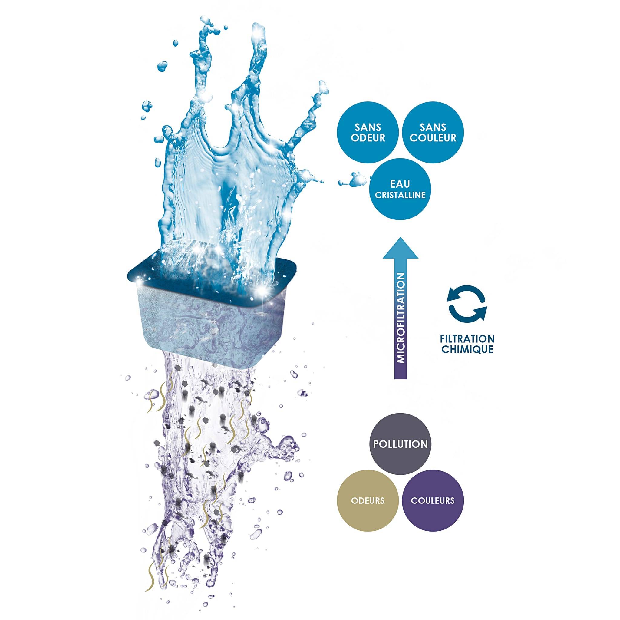 Cartouche Waterclear Taille S X2 - Image 7