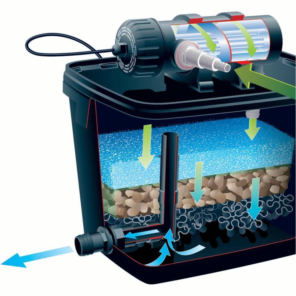 Ubbink - Filtre gravitaire pour bassin de jardin FiltraPure 7000 PlusSet - Ubbink - Image 5