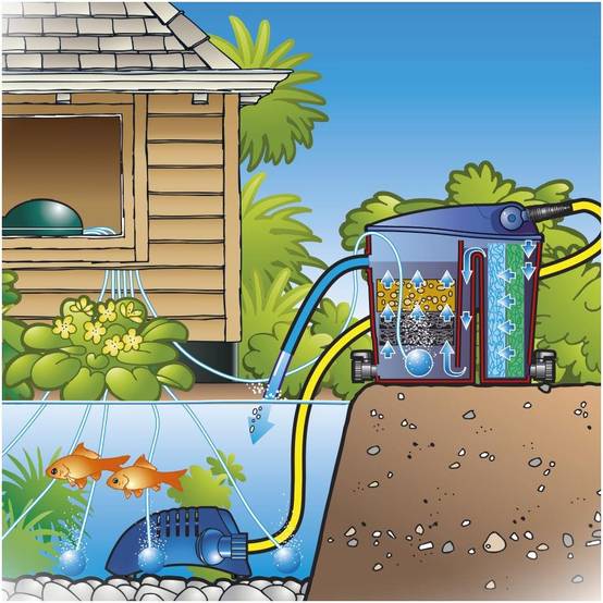 Ubbink - Pompe d'aération Air 2000 Indoor pour bassin de jardin - Ubbink - Image 3