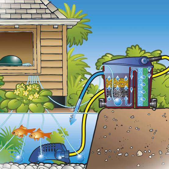Ubbink - Pompe d'aération Air 2000 Indoor pour bassin de jardin - Ubbink - Image 5