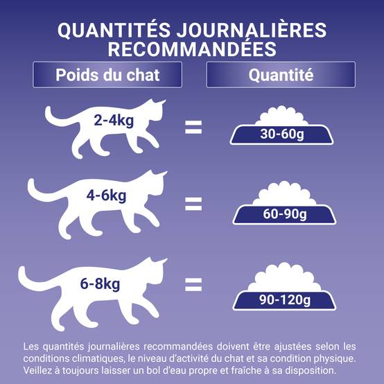 Purina One - Croquettes chat de 11 ans+ poulet 1,5 kg – PURINA ONE - Image 8