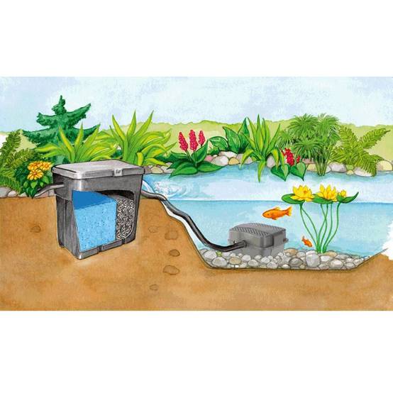 Kit de filtration Pondoclear Set 4000 Oase - Image 2