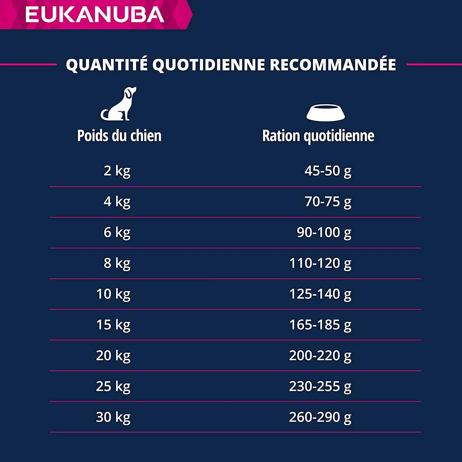 Croquette pour Chien Adulte Agneau Riz 2,5 kg - EUKANUBA - Image 6
