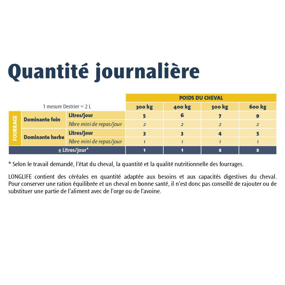 Destrier - Aliment complémentaire pour Chevaux et Poneys âgés LONGLIFE 20 kg - Destrier - Image 4