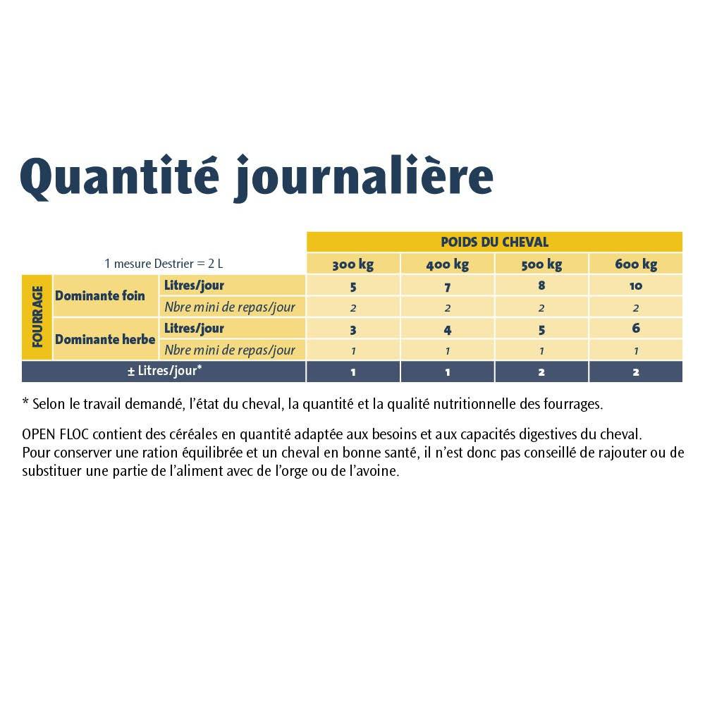 Destrier - Aliment complémentaire pour Chevaux et Poneys OPEN FLOC 20 kg - Destrier - Image 4