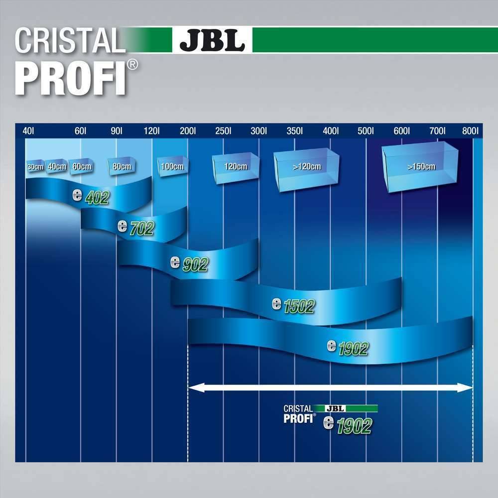 Filtre Extérieur CristalProfi e1902 Greenline – JBL - Image 7