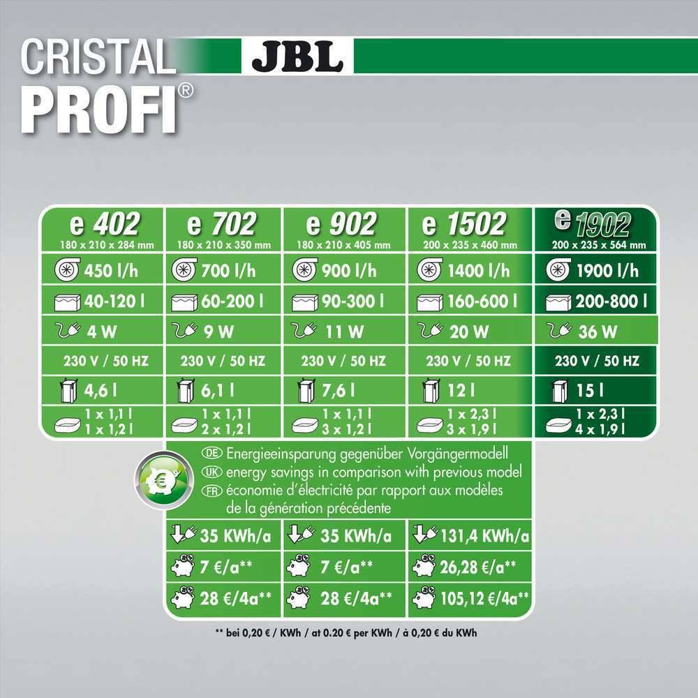 Filtre Extérieur CristalProfi e1902 Greenline – JBL - Image 5