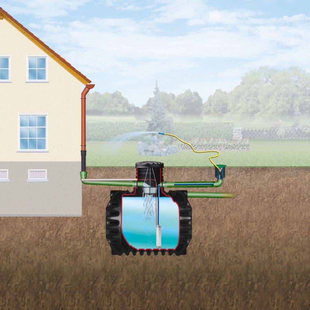 4Rain - Récupérateur d'eau de pluie 2650L kit complet inclus Jardin confort - 4Rain - Image 2