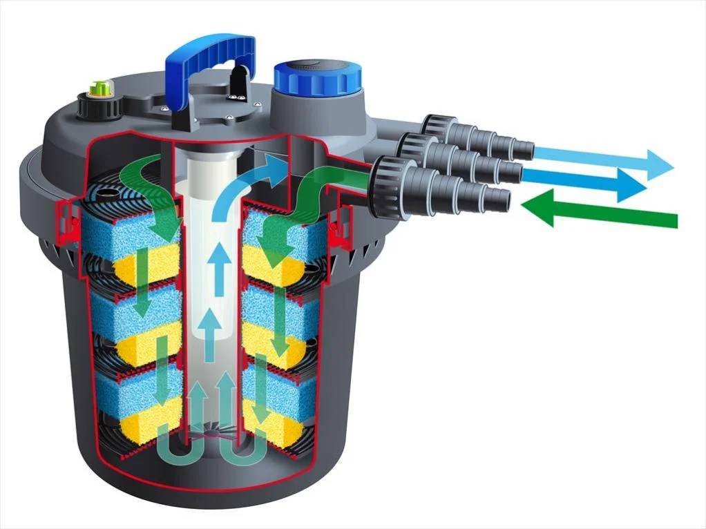 Ubbink - Filtration sous pression pour bassin de jardin Biopressure II 10 000 PlusSet - Ubbink - Image 7