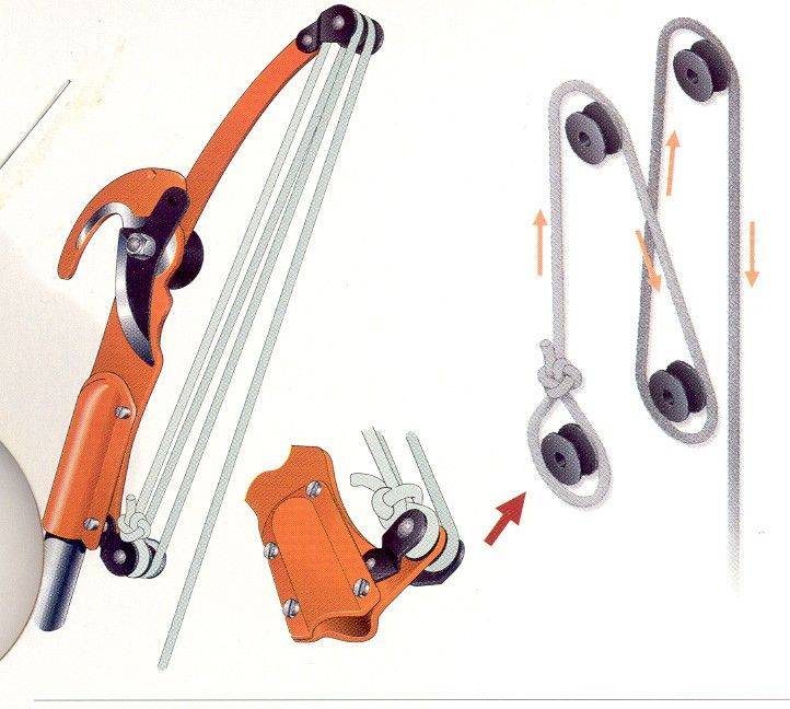 Échenilloir double action acier rouge Ø30 mm modèle P34-27A-F - Bahco - Image 3