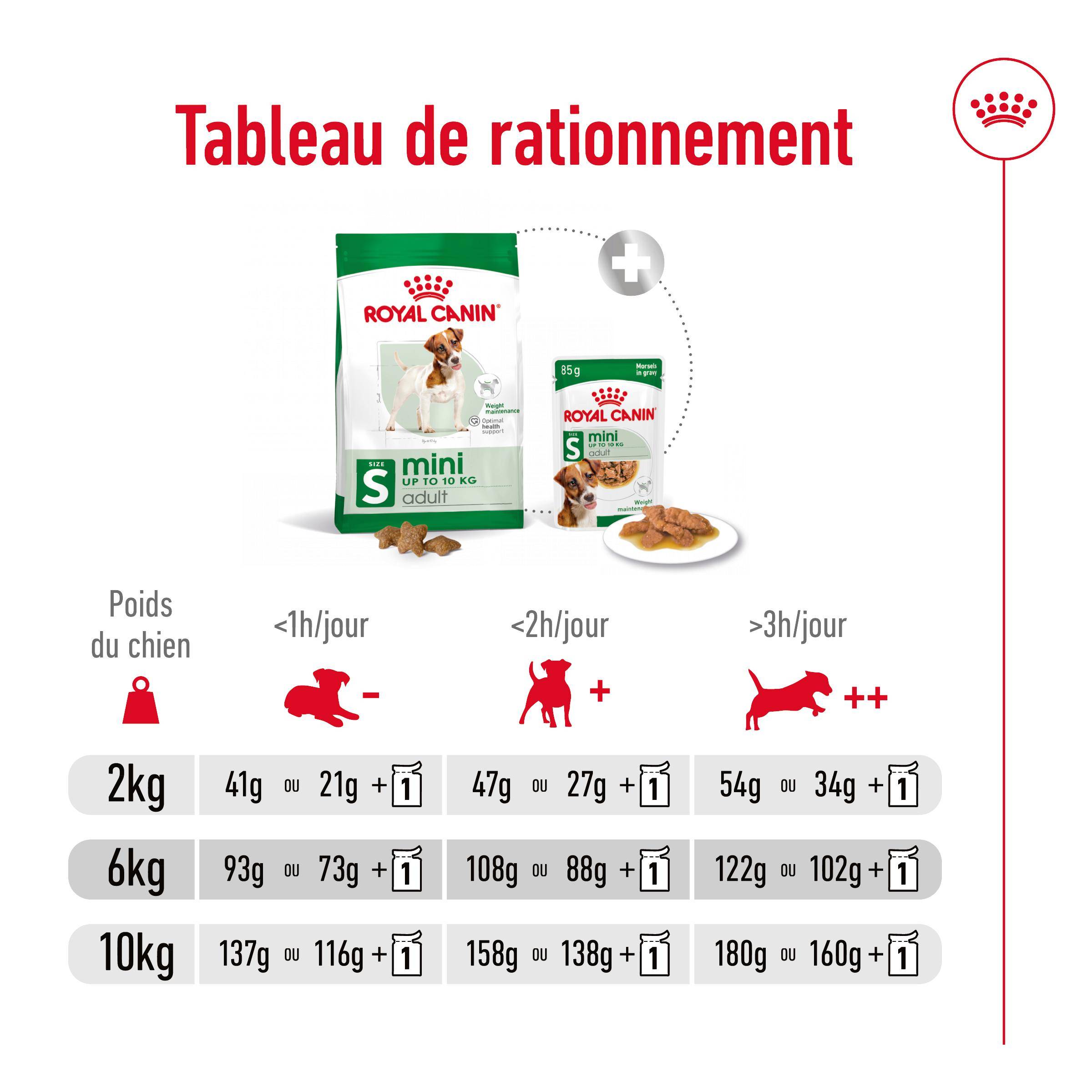 Aliment Chien Croquettes Poulet 800 g – ROYAL CANIN - Image 8