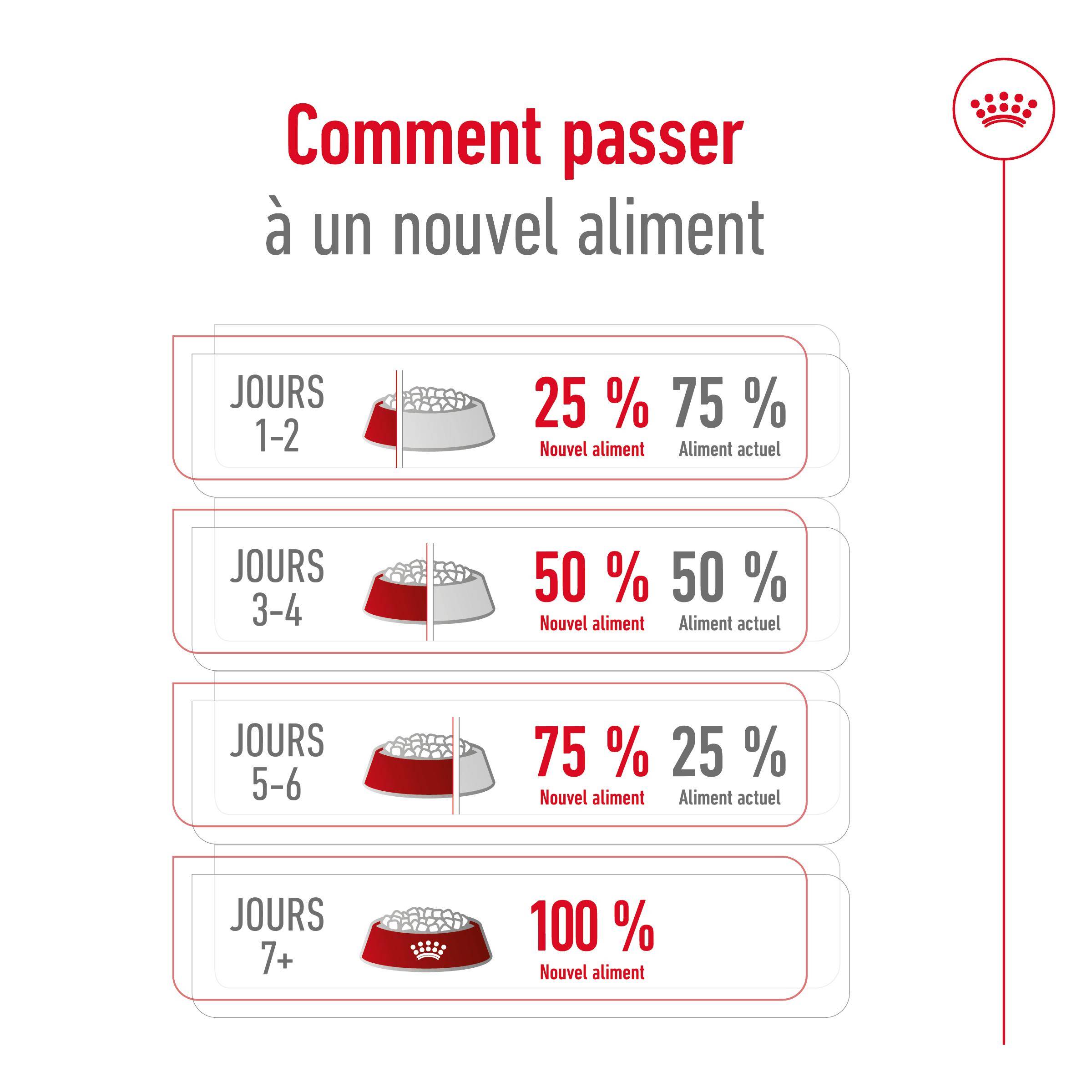 Royal Canin - Croquettes pour chien Maxi Adulte 15 kg + 3 kg - ROYAL CANIN - Image 4