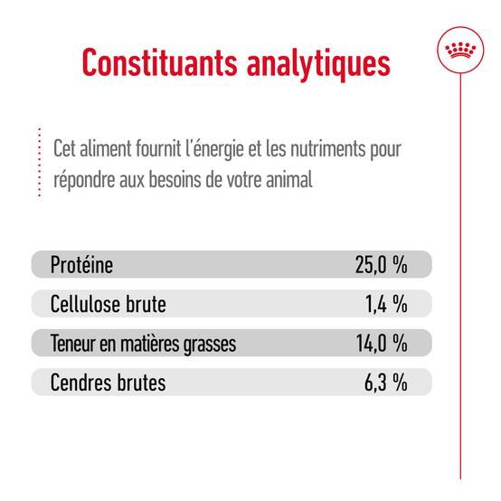 Royal Canin - Croquettes Medium Adult - Royal Canin® - Image 12