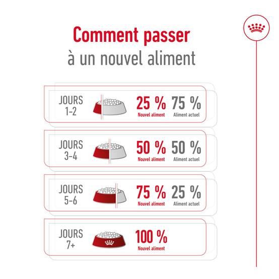 Royal Canin - Croquettes Medium Adult - Royal Canin® - Image 7