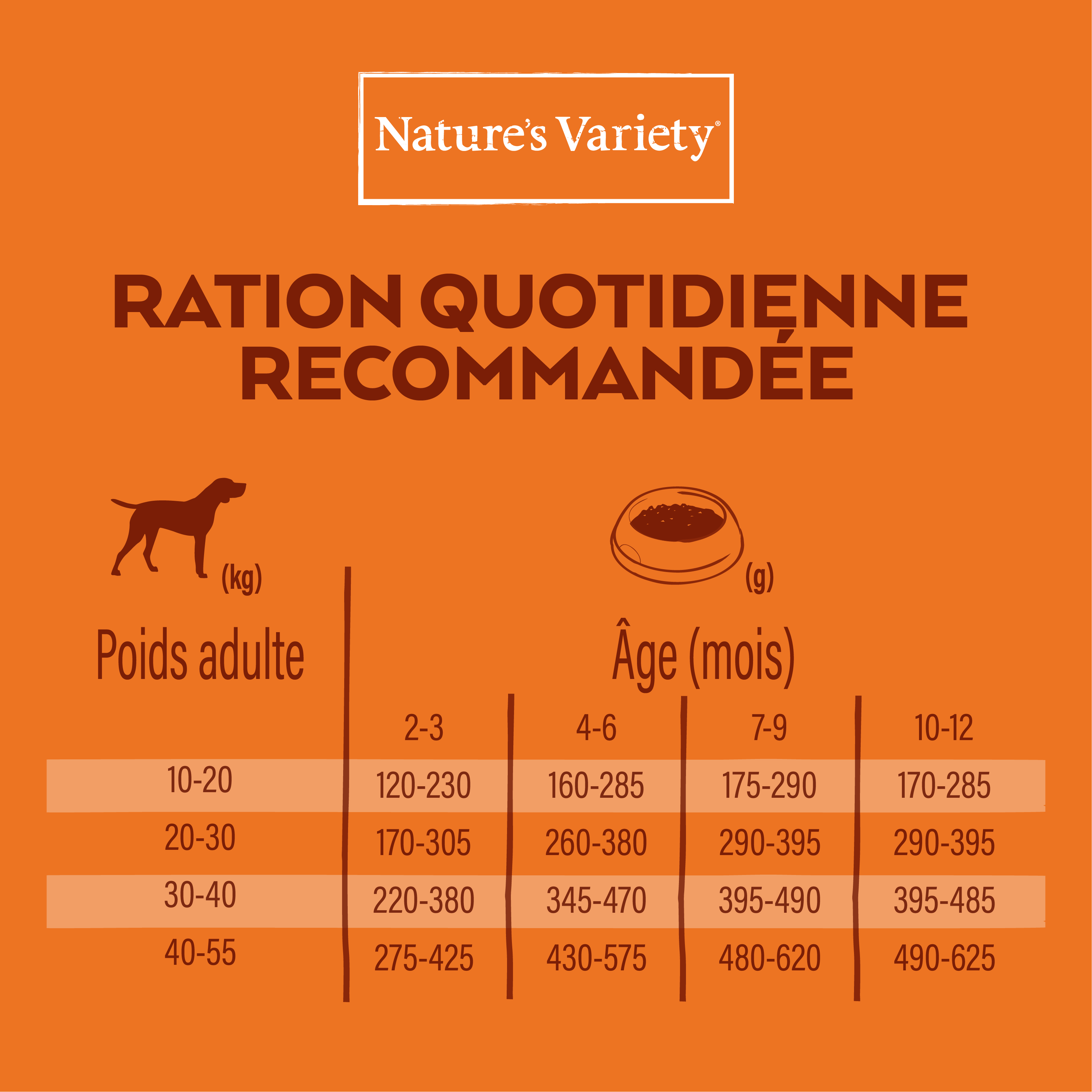 Croquettes pour chiot avec céréales saines medium maxi poulet 10 kg - Nature's Variety - Image 6