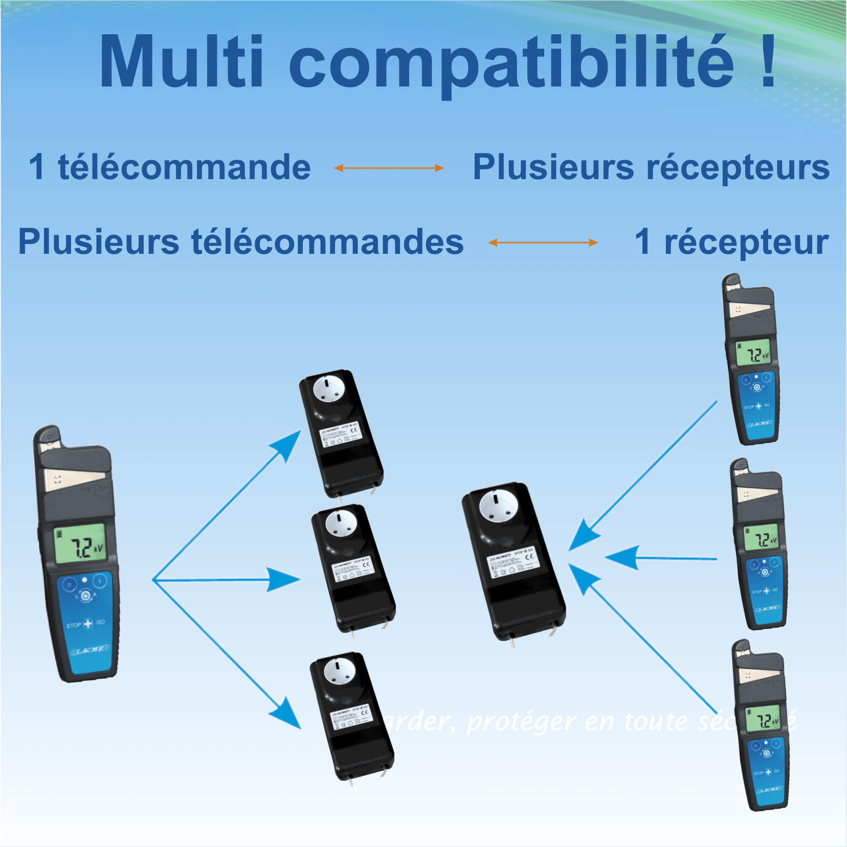 Lacme - Pack télécommande STOP + GO, contrôleur - LACMÉ - Image 10