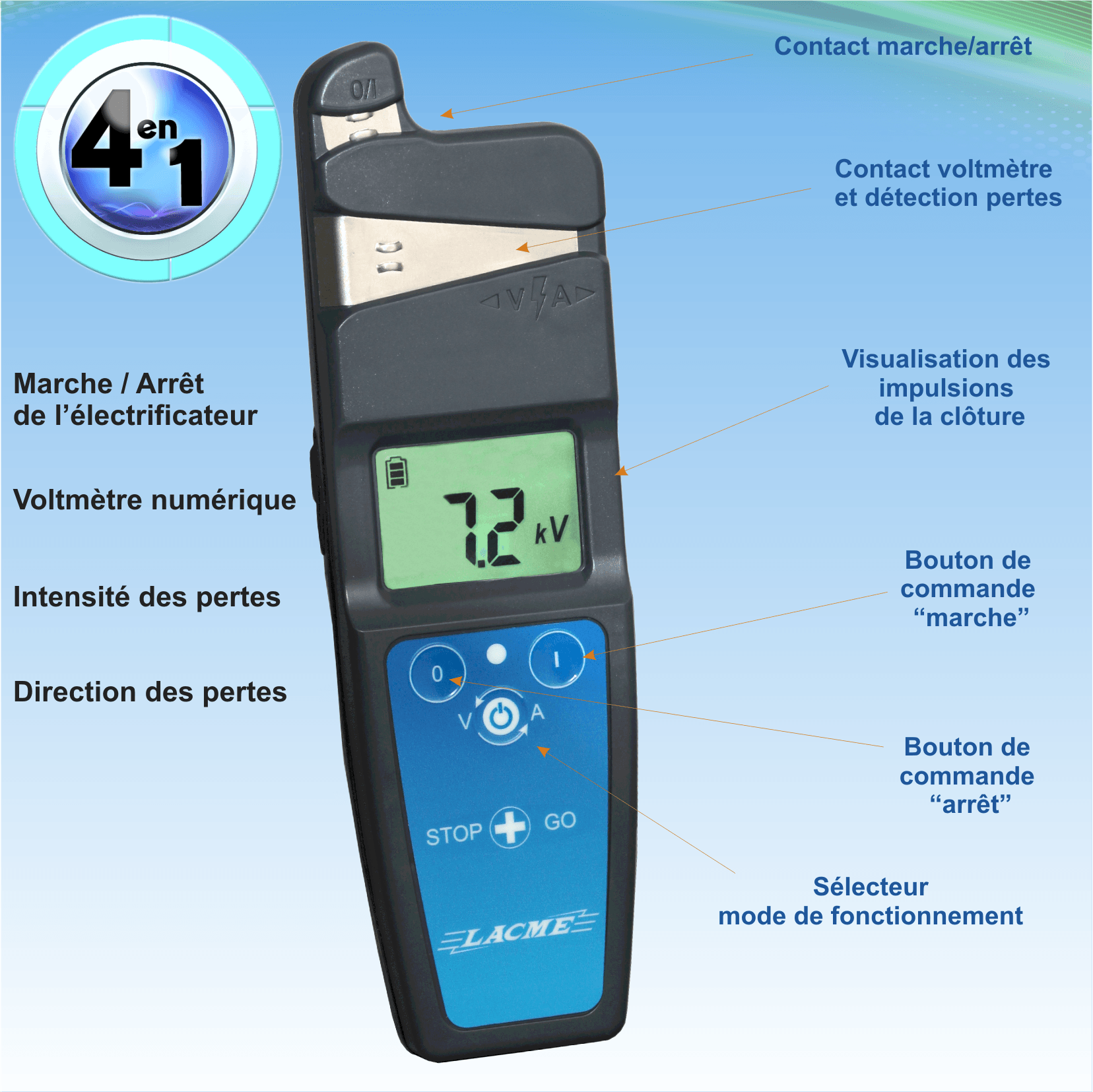 Lacme - Pack télécommande STOP + GO, contrôleur - LACMÉ - Image 4