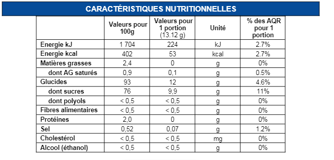 Pierrot Gourmand - Sucettes caramel au lait frais x10 - Pierrot Gourmand - Image 2